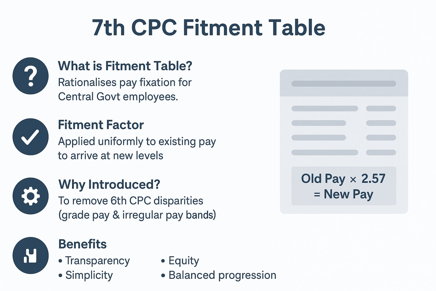 7th CPC Fitment Table