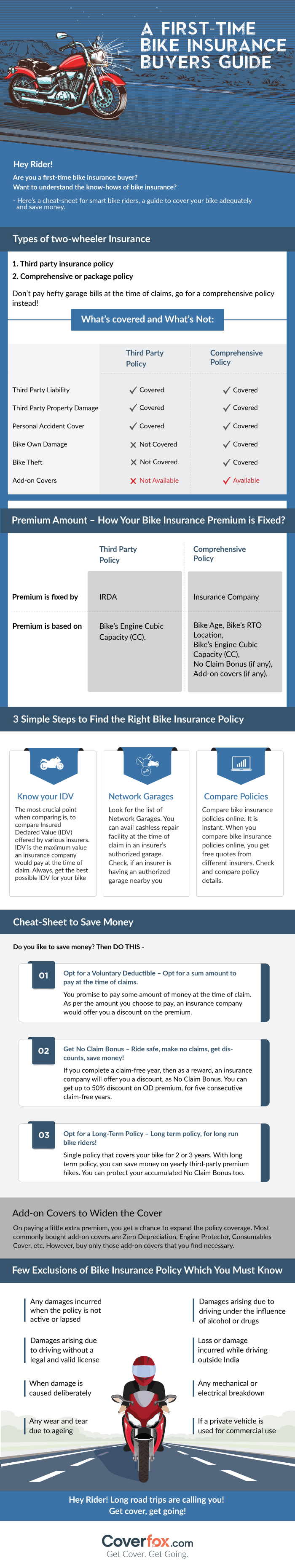 Guideline for the first time bike insurance buyers