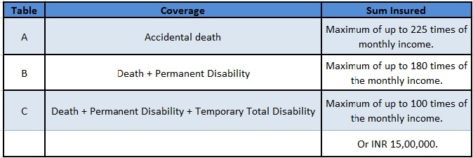 Accident Care Individual Insurance Accident Care Individual Insurance