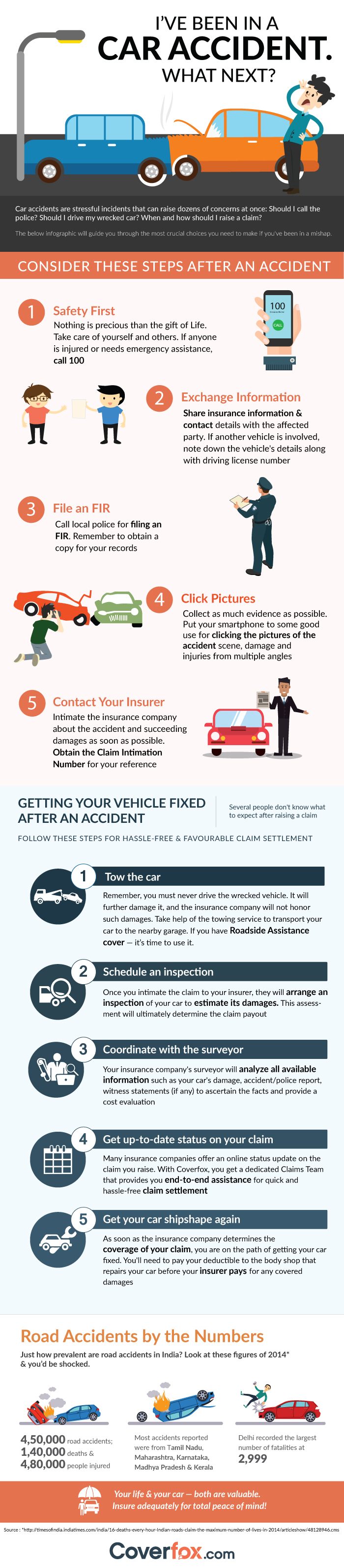 Car insurance accident