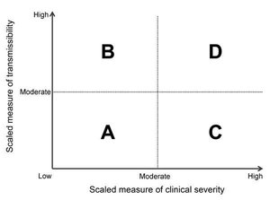 Scaled Measure