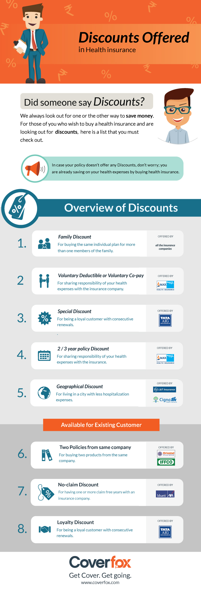 Discounts offered in Health Insurance