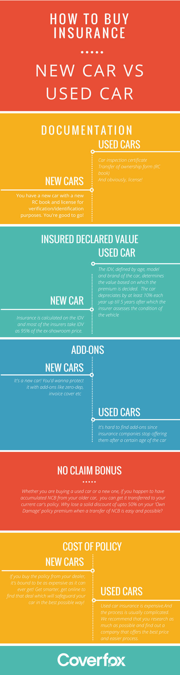 Used Car Insurance