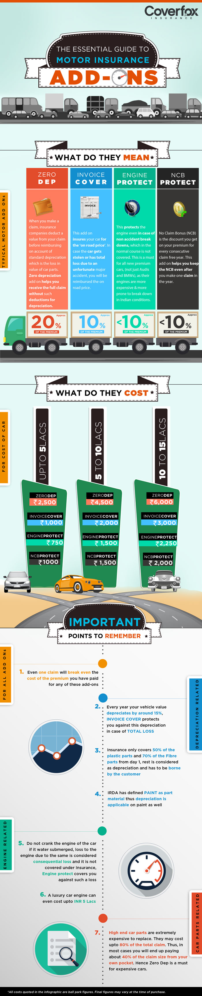 Guide on Motor Insurance