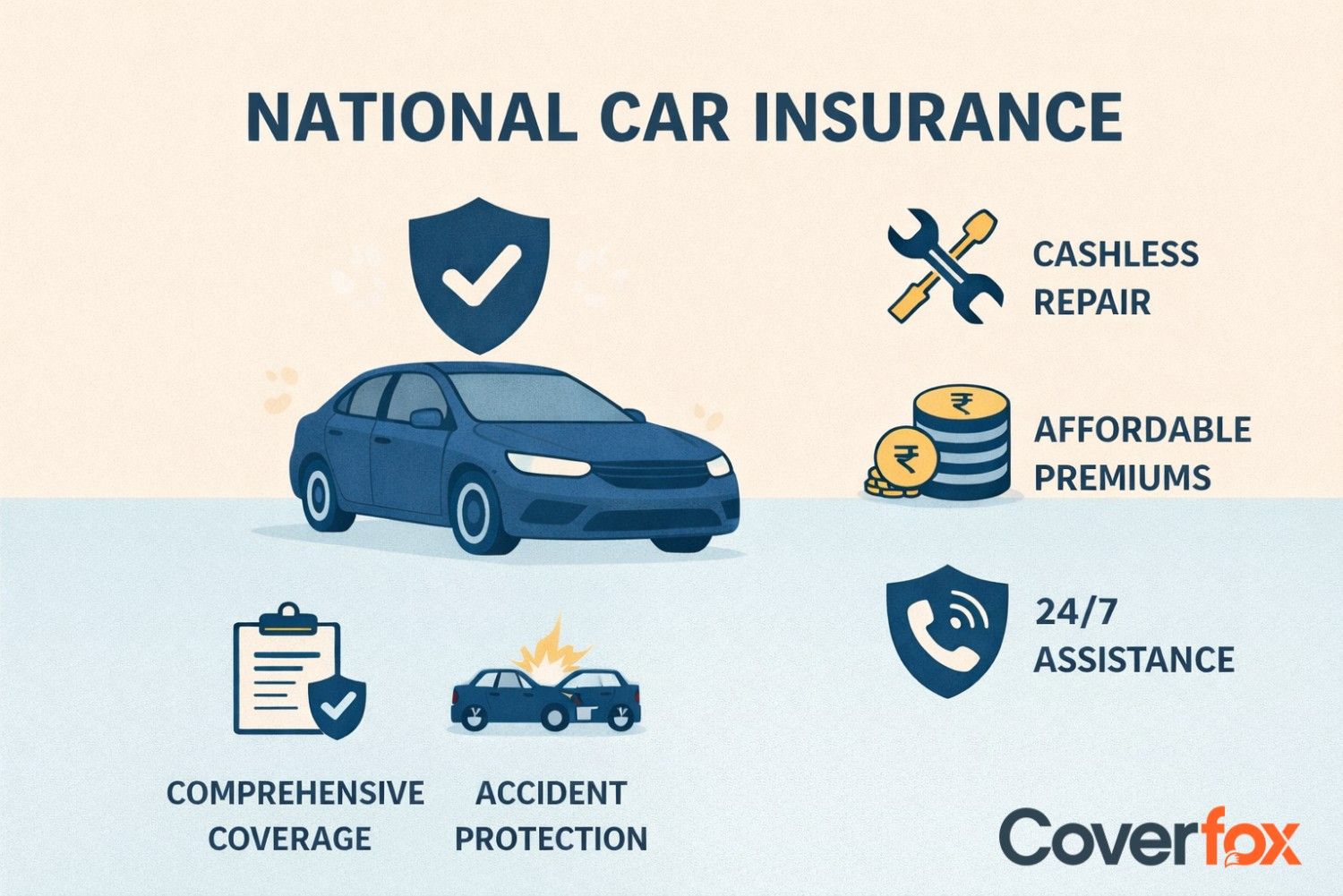 National Car Insurance