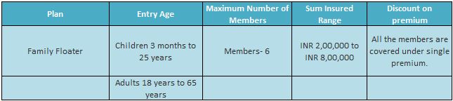 New India Assurance Floater Mediclaim Policy