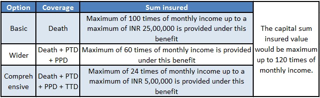 Personal Accident plan by Bajaj Allianz