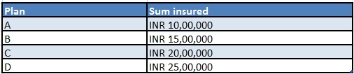 Premium Personal Guard plan