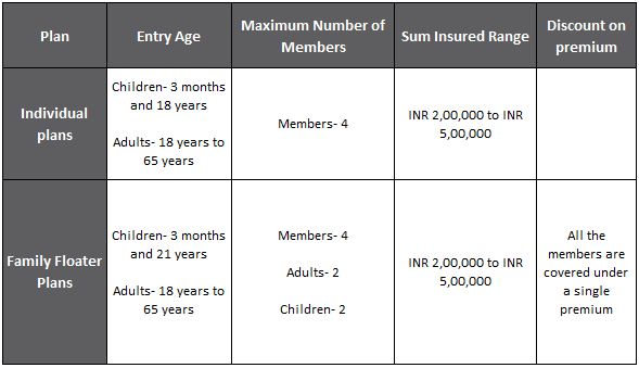 Reliance Healthwise Plan