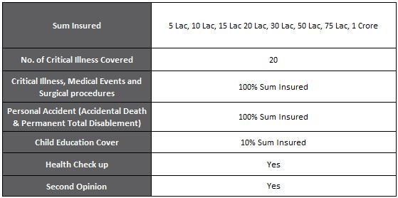 Care Assure – Critical Illness and Personal Accident Cover