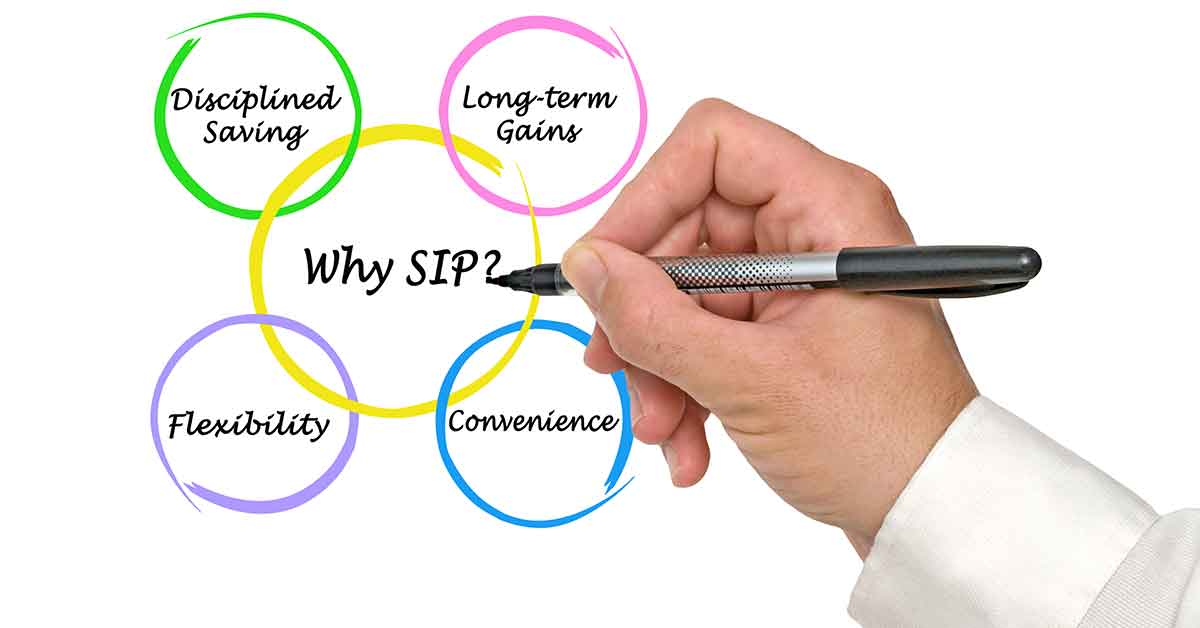 how to set up sip in mutual funds