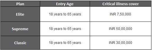 Tata AIG Wellsurance Executive Plan