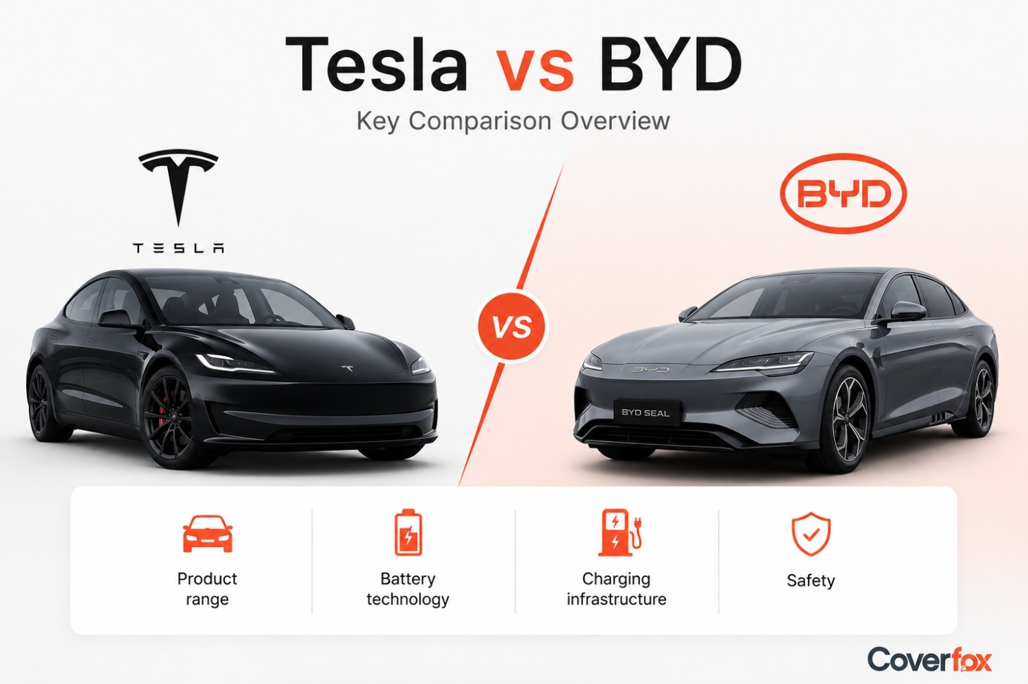 Tesla vs BYD Comparison