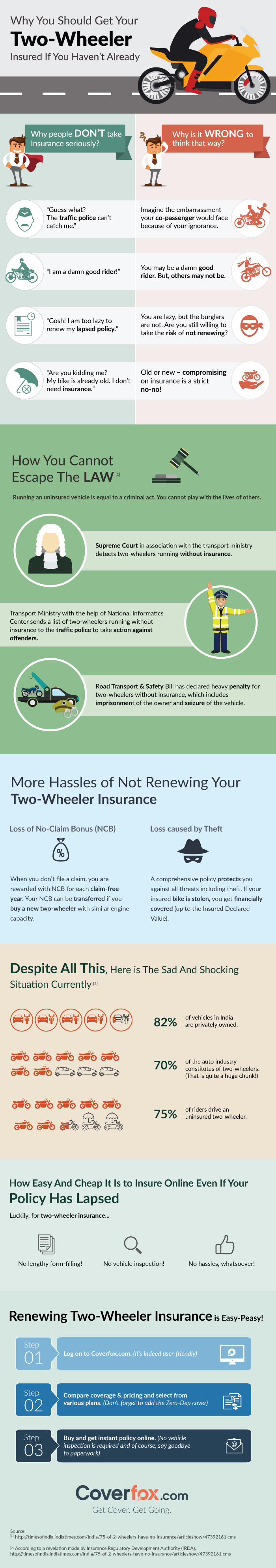 Why you should get your two wheeler insured