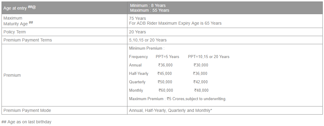 The DHFL Pramerica Smart Wealth+