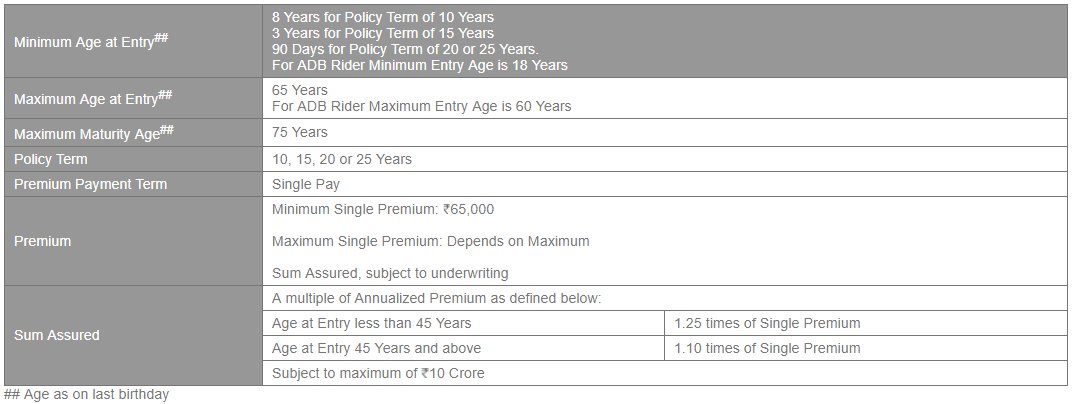 The DHFL Pramerica Wealth+ Ace