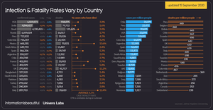 Fastest Growing Coronavirus