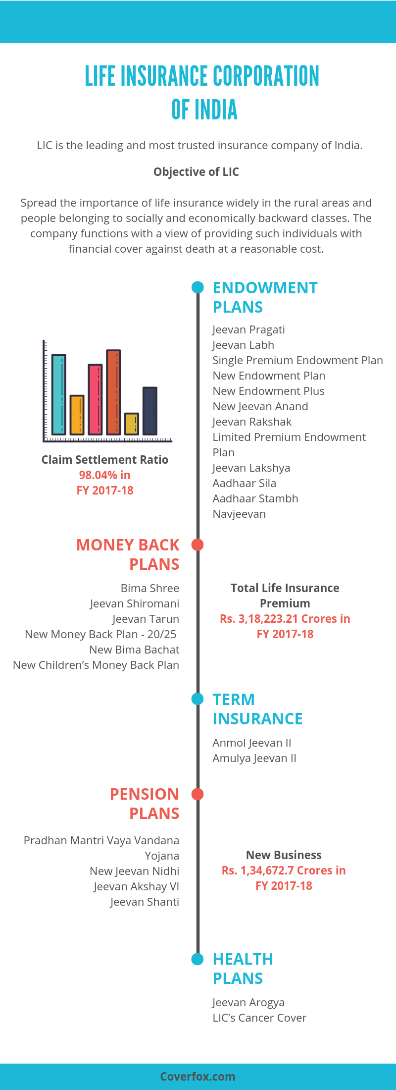 Life Insurance Corporation (LIC) of India logo
