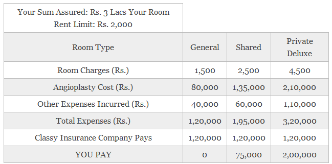 Health Insurance Companies