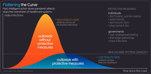 Protect Against Coronavirus