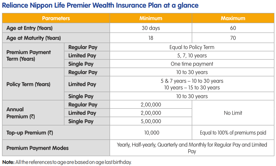Reliance Nippon Life Premier Wealth Insurance Plan