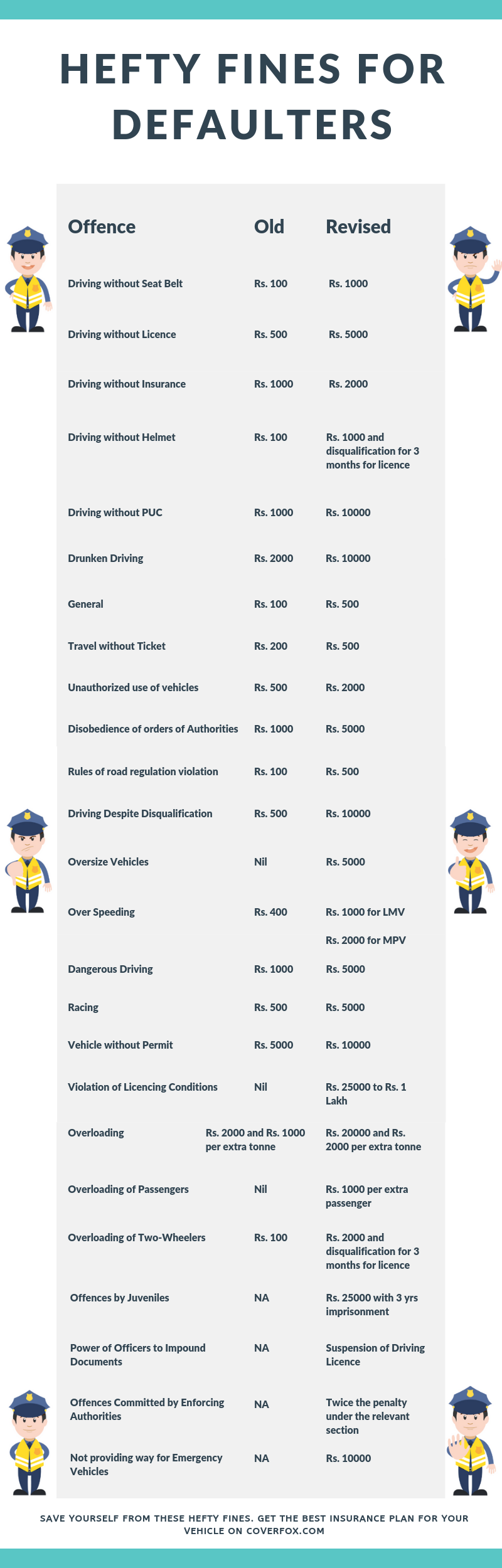 Motor Vehicle Rules