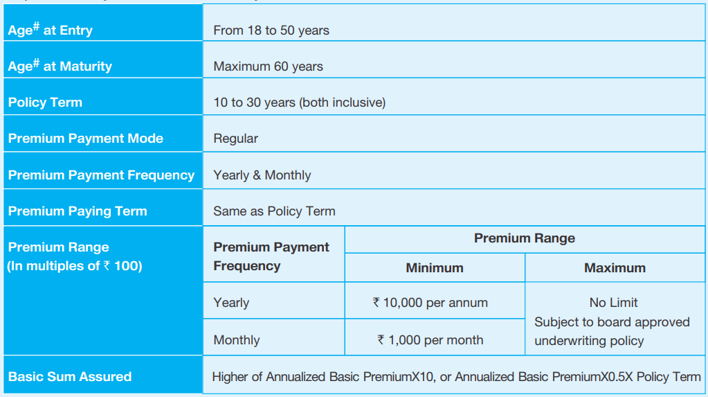 SBI Life eWealth Insurance
