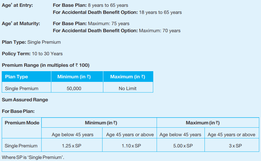 SBI Life Smart Wealth Assure