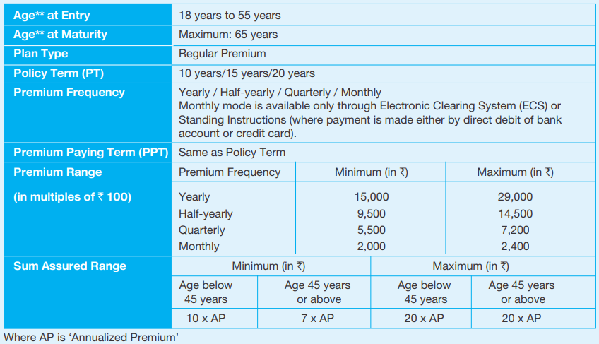 SBI Life Saral Maha Anand Ulip Plans
