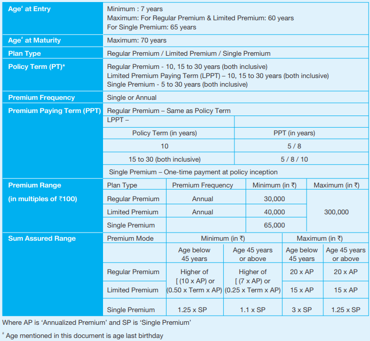 SBI LIfe Smart Wealth Builder