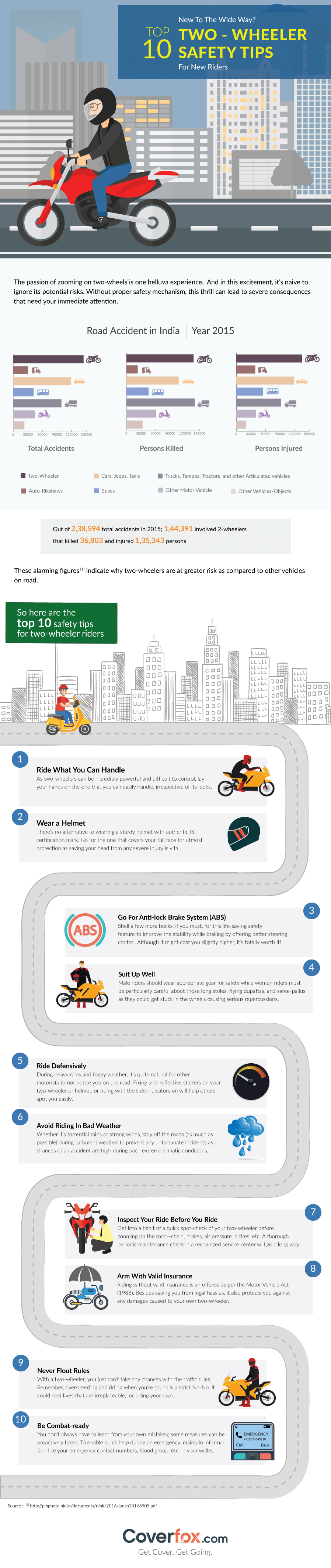 Two wheeler safety Tips